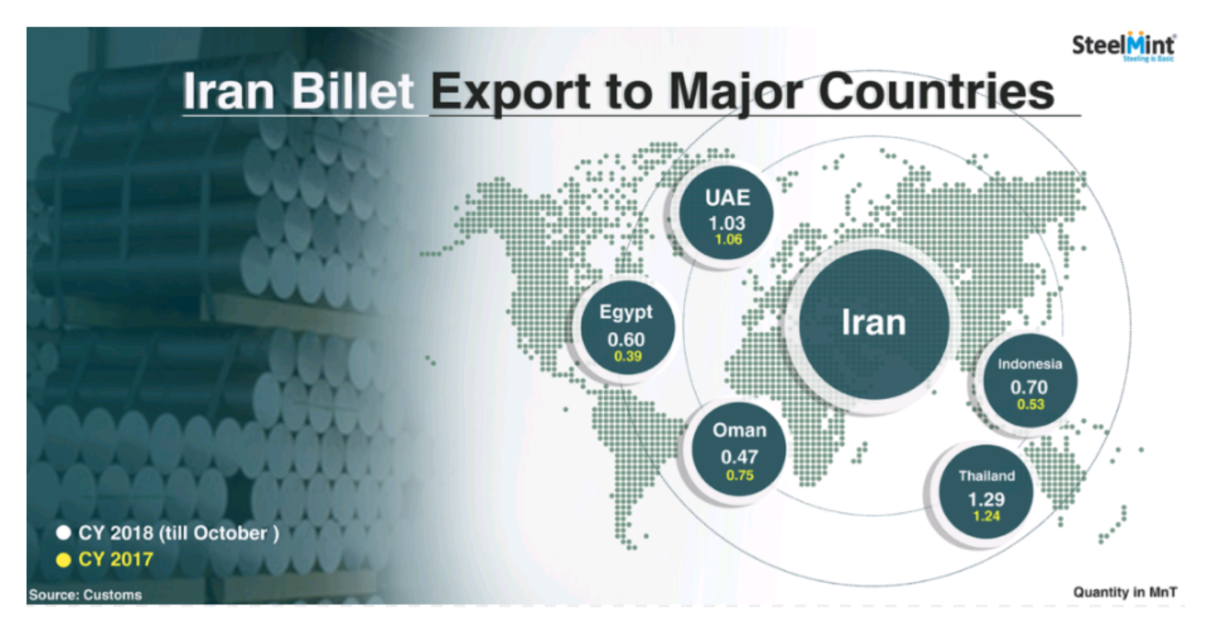 اصلی ترین کشورهای واردکننده بیلت ایران را بشناسیم