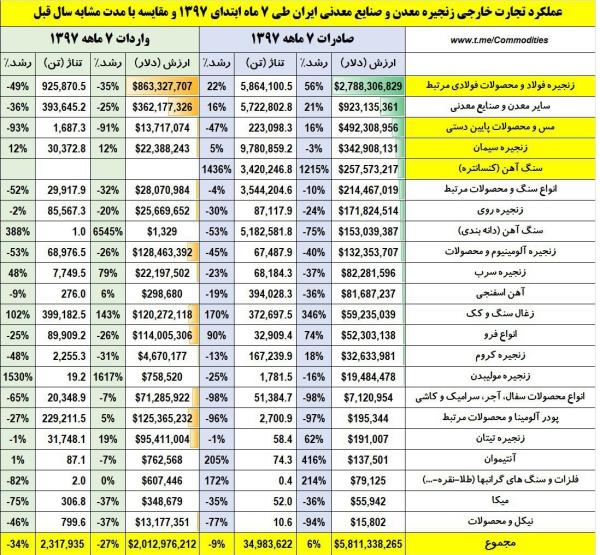 مجوز افزایش سرمایه 85 درصدی ذوب آهن اصفهان صادر شد